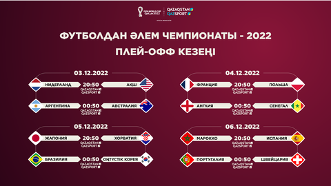 Әлем Чемпионатында плей-офф кезеңінің барлық қатысушылары анықталды