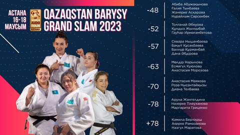 Определился состав сборной Казахстана, который примет участие в турнире «QazaqstanBarysy» Grand Slam по дзюдо