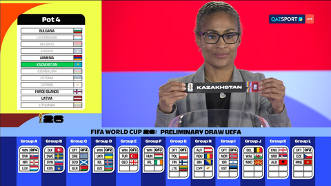 Сборная Казахстана по футболу попала в группу J на жеребьевке Чемпионата мира