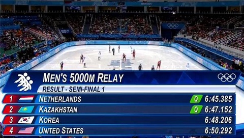 Қазақстандық шорт-трекшілер эстафеталық жарыста финалға өтті 