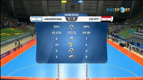 Аргентина құрамасы Мысырды тас-талқан етті