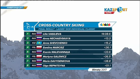 Универсиада - 2017. Қыздар арасындағы 5 шақырымдық шаңғы жарысы (Толық нұсқа)