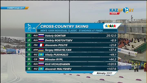 Универсиада - 2017. Ерлер арасындағы 10 шақырымдық шаңғы жарысы (Толық нұсқа)