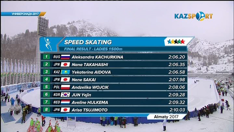 Универсиада - 2017. Конькимен жүгіру. 1500 м (қыздар)