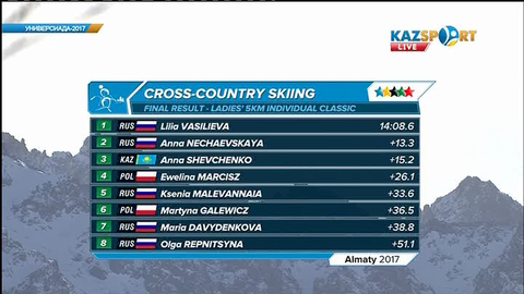 Универсиада - 2017. Шаңғы жарысы. 5 шақырым, классика (қыздар)