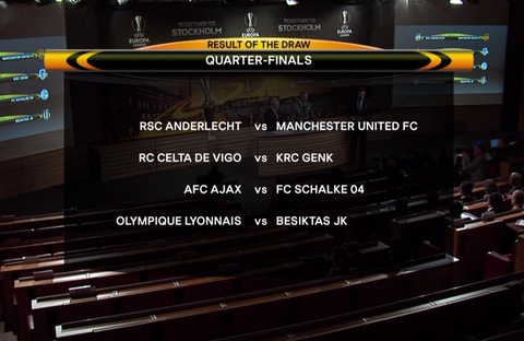 Еуропа лигасының 1/4 финалына өткен жеребе тарту рәсімінің нәтижелері