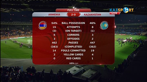 Қазақстан Армения құрамасына есе жіберді