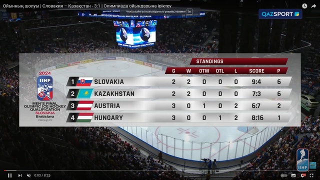 Ойынның шолуы | Словакия – Қазақстан - 3:1 | Олимпиада ойындарына іріктеу
