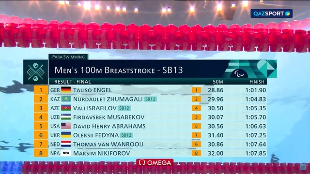 XVII Паралимпиада Ойындары | Пара жүзу | Нұрдәулет Жұмағали – күміс жүлдегер