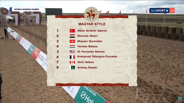 V Дүниежүзілік көшпенділер ойындары | Жамбы ату | Мажар стилі | V топ