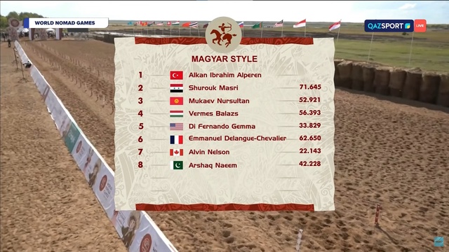 V Дүниежүзілік көшпенділер ойындары | Жамбы ату | Мажар стилі | VI топ