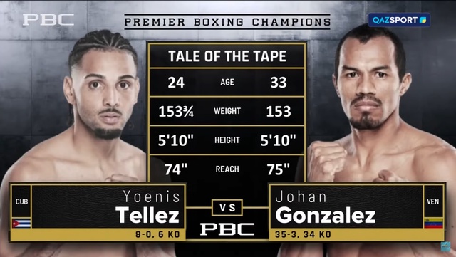 Кәсіпқой бокс | Теллез Йоенис - Йохана Гонсалес