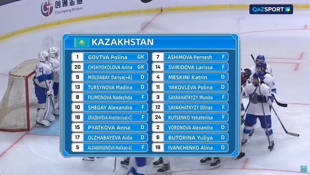 Жапония - Қазақстан | Хоккей | Азия чемпионаты | Әйелдер
