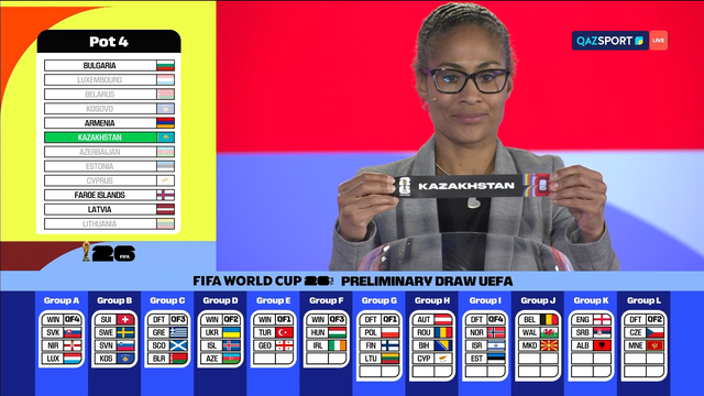 FIFA World Cup 2026 іріктеу турнирінің жеребе тарту рәсімі