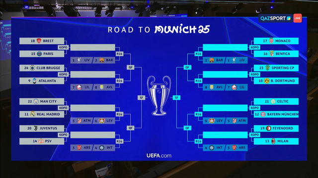 Футбол | Жеребьёвка Лиги Чемпионов УЕФА