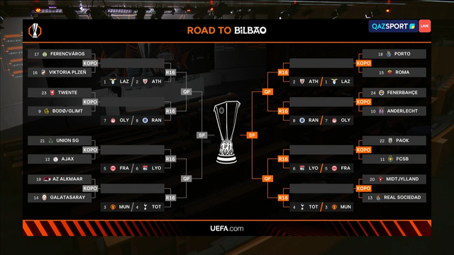 Футбол | Жеребьёвка Лиги Европы УЕФА