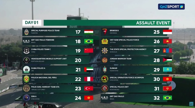 SWAT CHALLENGE 2025 І 1 день