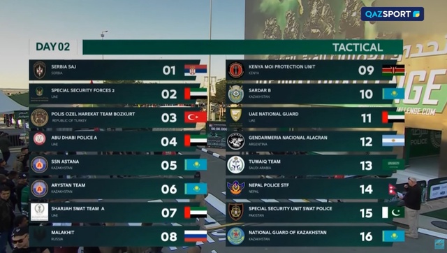 SWAT CHALLENGE 2025 І 2 день