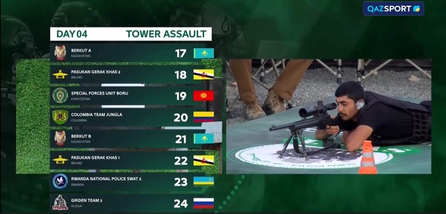 SWAT CHALLENGE 2025 І 4-день