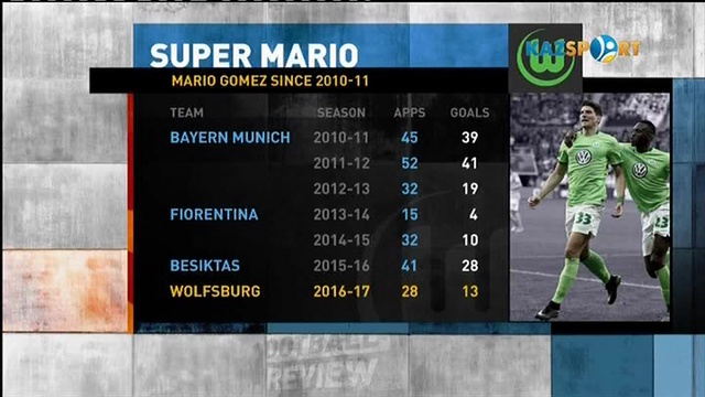 "Футбол жаңалықтарына шолу". Деректі топтама. 64 серия