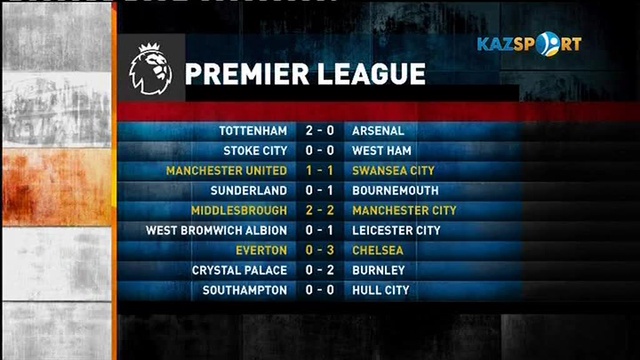 "Футбол жаңалықтарына шолу". Деректі топтама. 71 серия