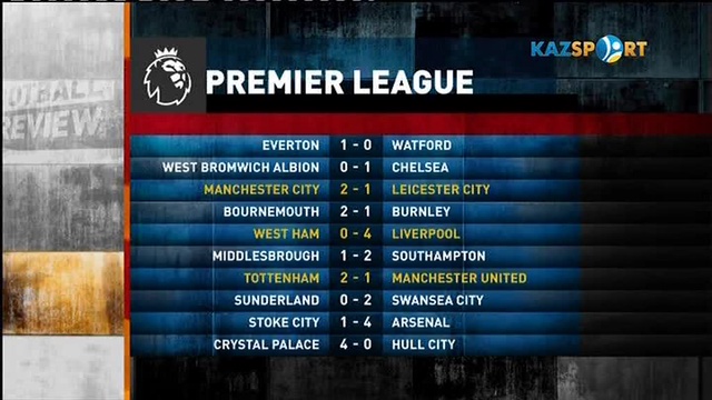 "ФУТБОЛ ЖАҢАЛЫҚТАРЫНА ШОЛУ". Деректі топтама. 75 серия