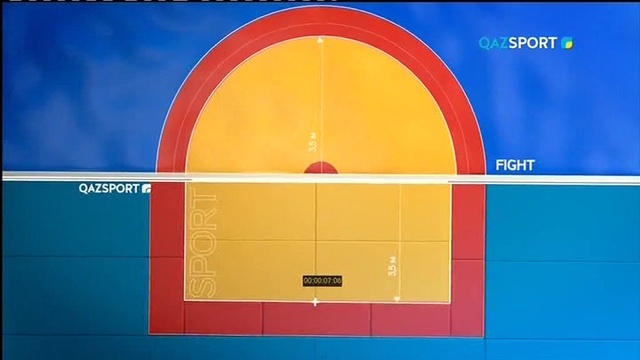 ЖАҢАЛЫҚТАР. 19:00 (11.02.2018)