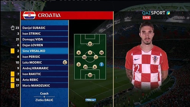 Россия 2:2 (3:4) Хорватия | Чемпионат Мира 2018 | Плей-офф | Полный матч