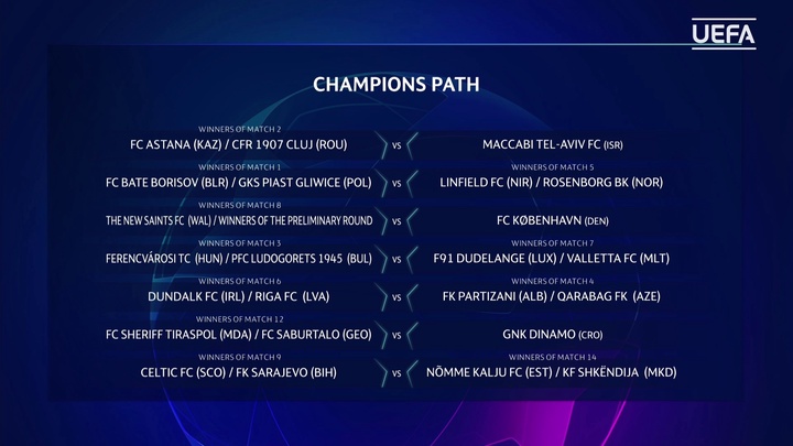 Определился соперник "Астаны" в случае выхода во второй раунд Лиги чемпионов