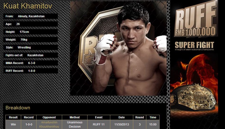 Куат Хамитов одержал победу на турнире RUFF 11