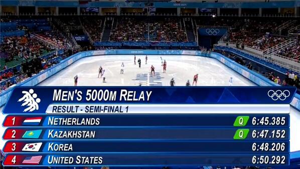 Қазақстандық шорт-трекшілер эстафеталық жарыста финалға өтті 