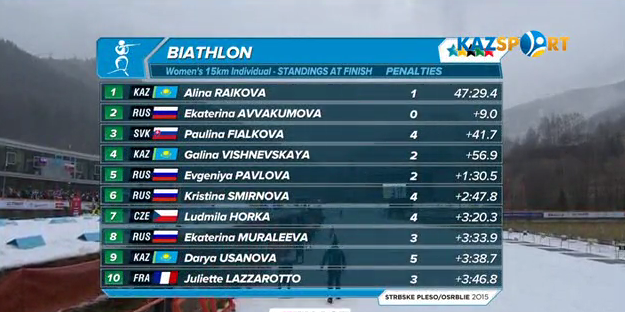 Универсиада-2015. Алғашқы жарыс күнінің қорытындысы (ВИДЕО)