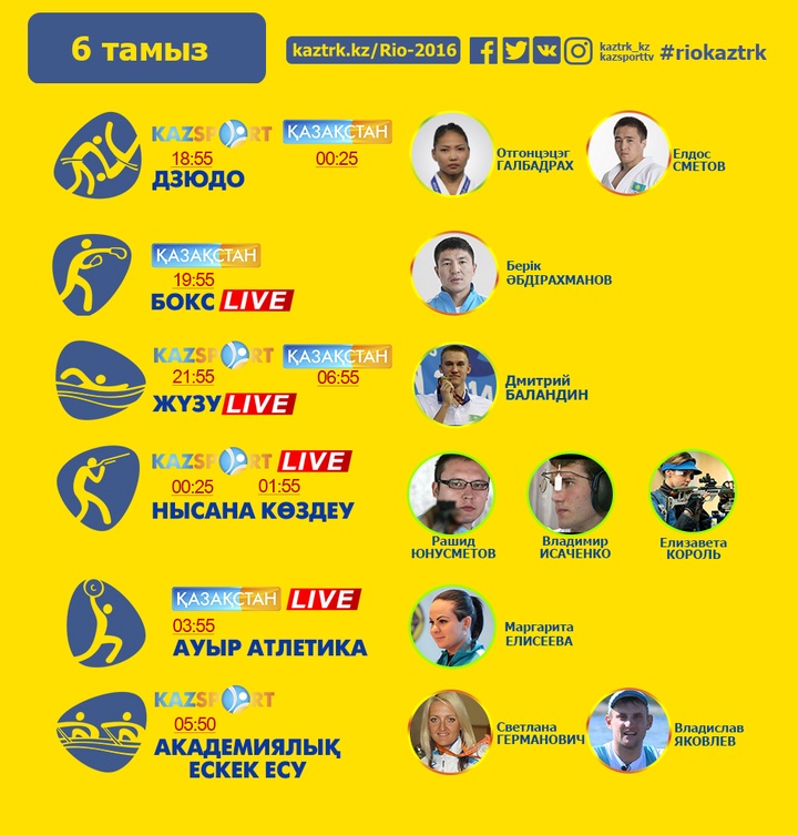 Рио-2016. 6 тамыздағы қазақстандық спортшылардың жарыс кестесі