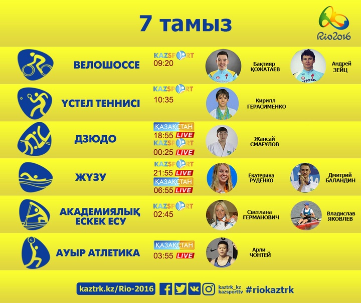 Рио-2016. 7 тамыздағы қазақстандық спортшылардың жарыс кестесі