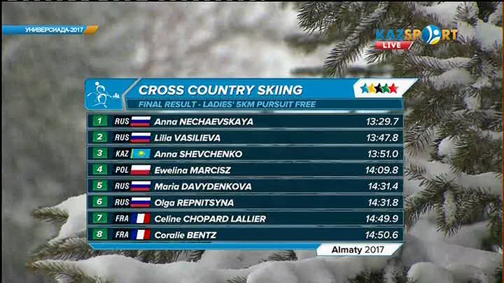 Универсиада - 2017. Шаңғы жарысы. Із қуалау, 5 шақырым (еркін тәсіл)