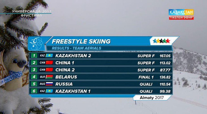 Универсиада - 2017. Фристайл. Акробатикадан командалық жарыстың финалы (ВИДЕО)