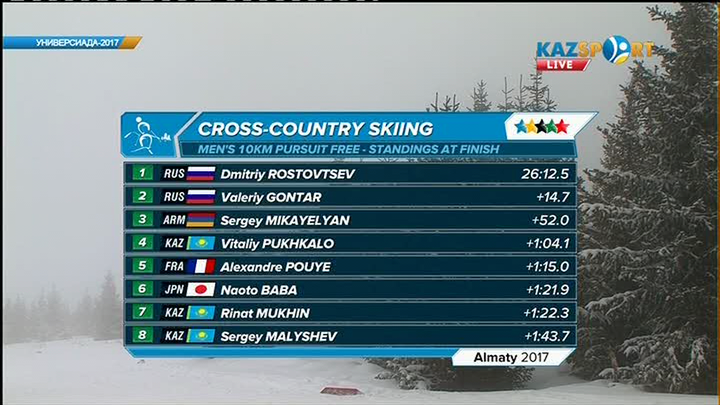 Универсиада - 2017. Шаңғы жарысы. Із қуалау, 10 шақырым (еркін тәсіл)