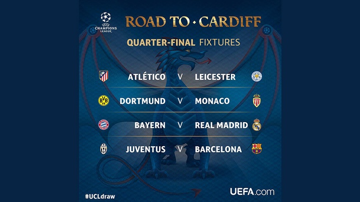 Чемпиондар лигасының 1/4 финалына өткен жеребе тарту рәсімінің нәтижелері